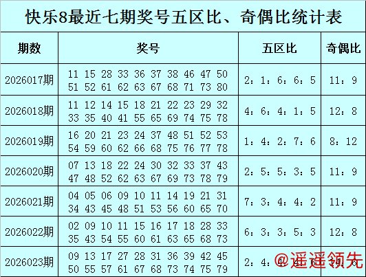 澳门六合彩直播 024期黄四郎快乐8预测奖号：选六参考