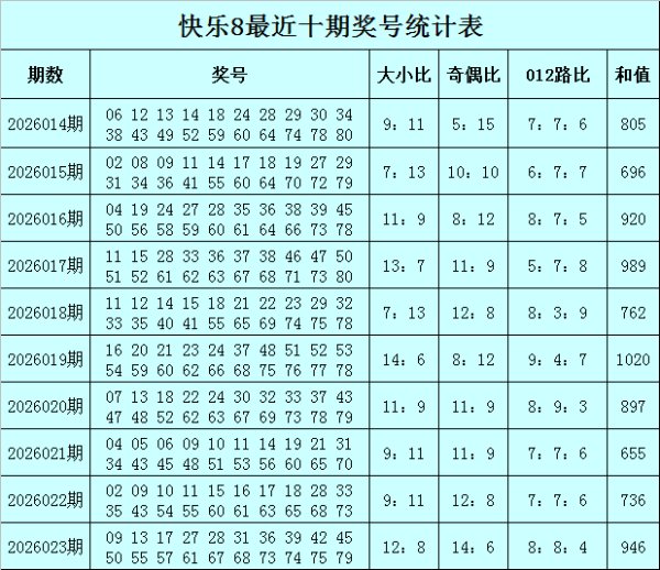 澳门六合彩直播 024期老李快乐8预测奖号：选五参考