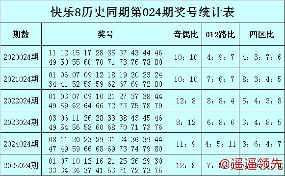 澳门六合彩开奖 024期满二爷快乐8预测奖号：和值分析