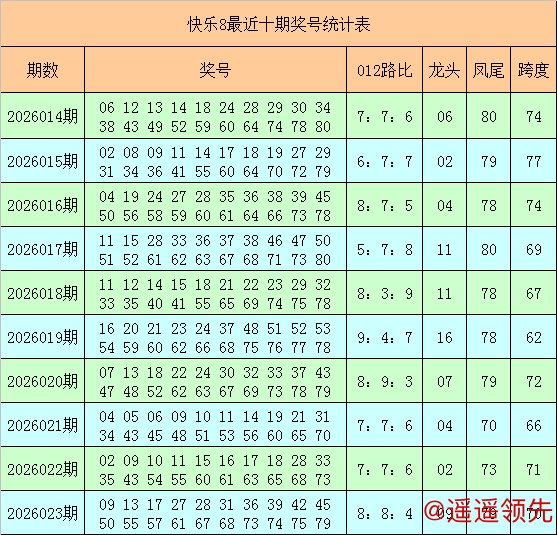 澳门六合彩开奖 024期邵老爷快乐8预测奖号：两码推荐
